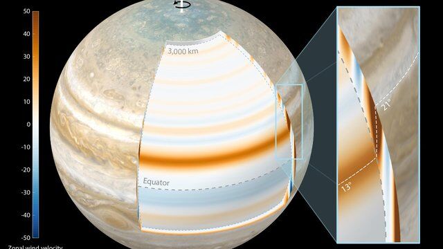 Jupiter dengan hamparan peta kecepatan angin zonal yang menunjukkan kecepatan angin dan sudut garis lintang di dekat khatulistiwa.