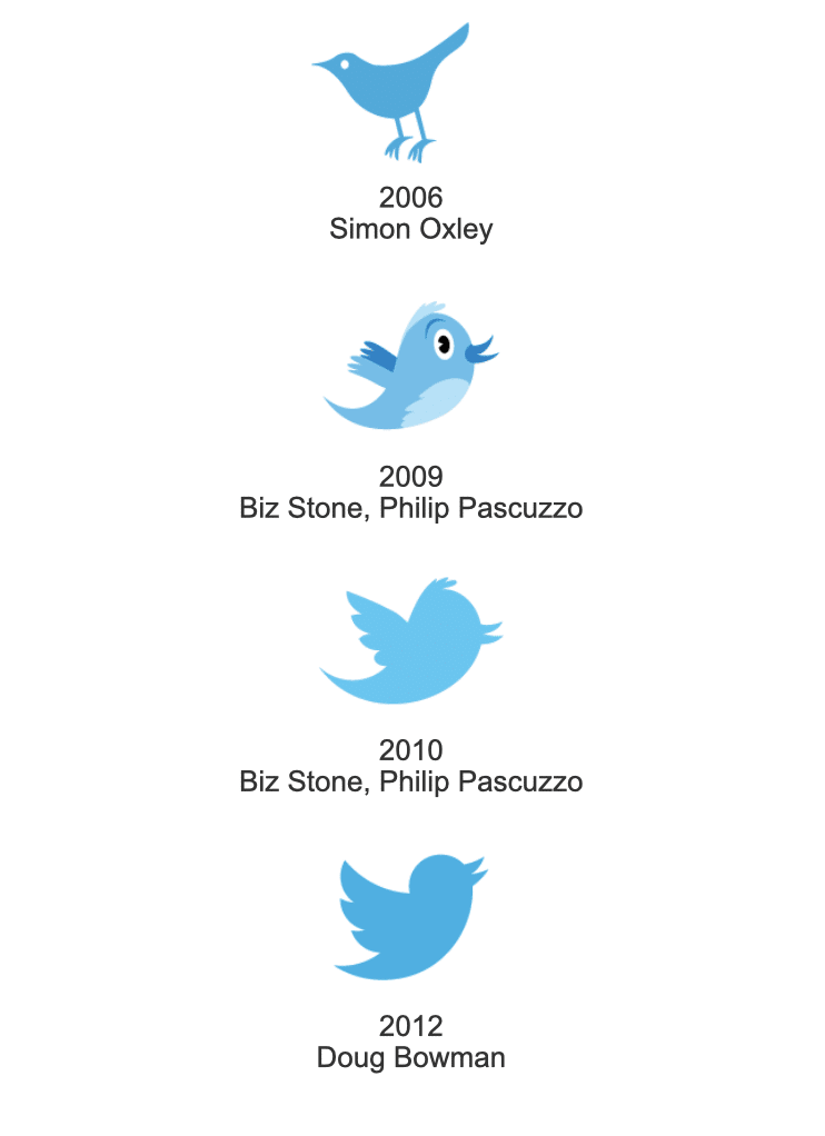 Timeline of varying Twitter logos through the years.