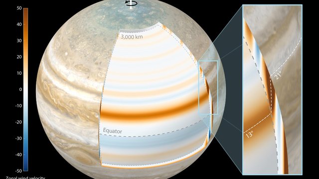 Jupiter with zonal wind velocity map overlay showing wind speeds and latitudinal angles near the equator.